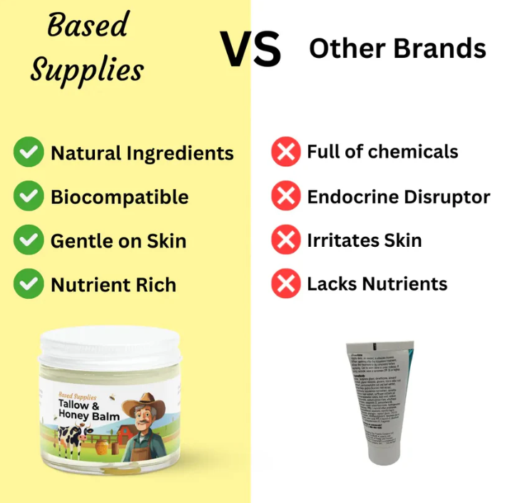 Based Supplies Skincare
