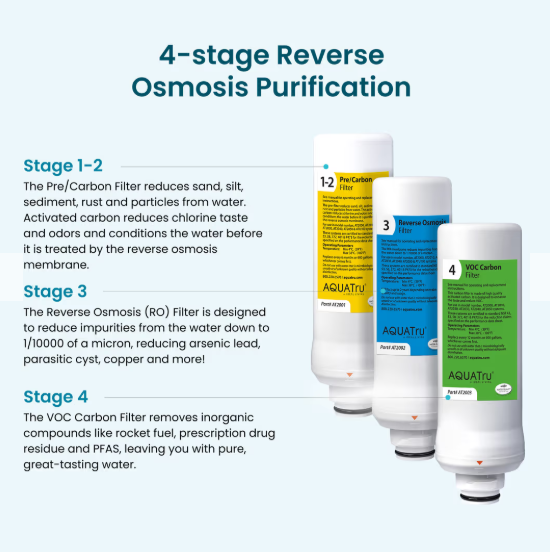 AquaTru Reverse Osmosis Water Filters