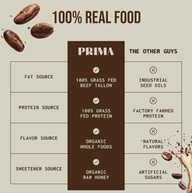 PRIMA Ancestral Protein Bars